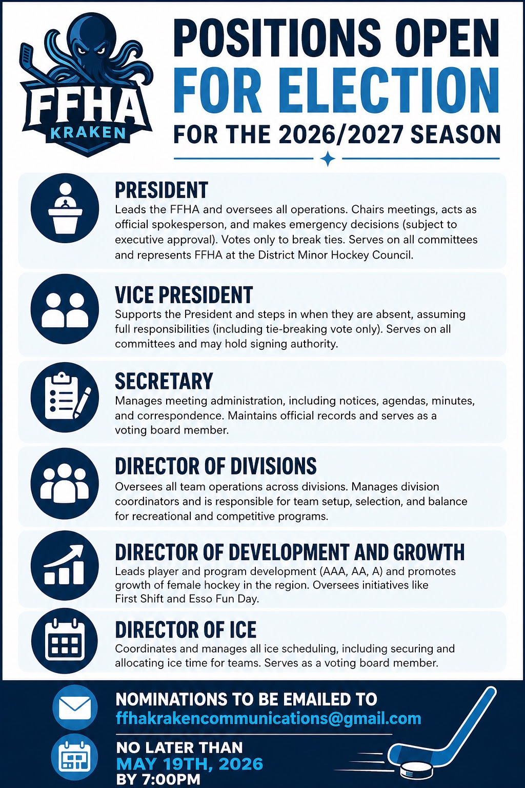 Available Board Positions